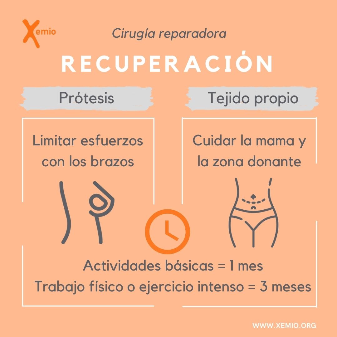 tiempos recuperacion protesis vs tejido propio