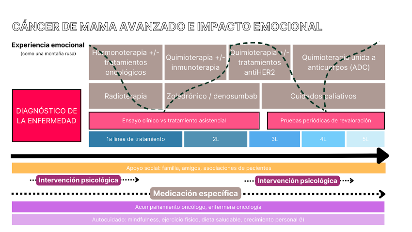 Solti Impacto emocional Cancer avanzado