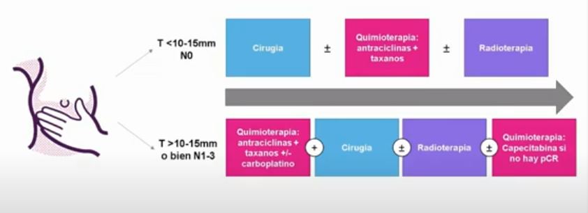 onconews triple negativo pasos