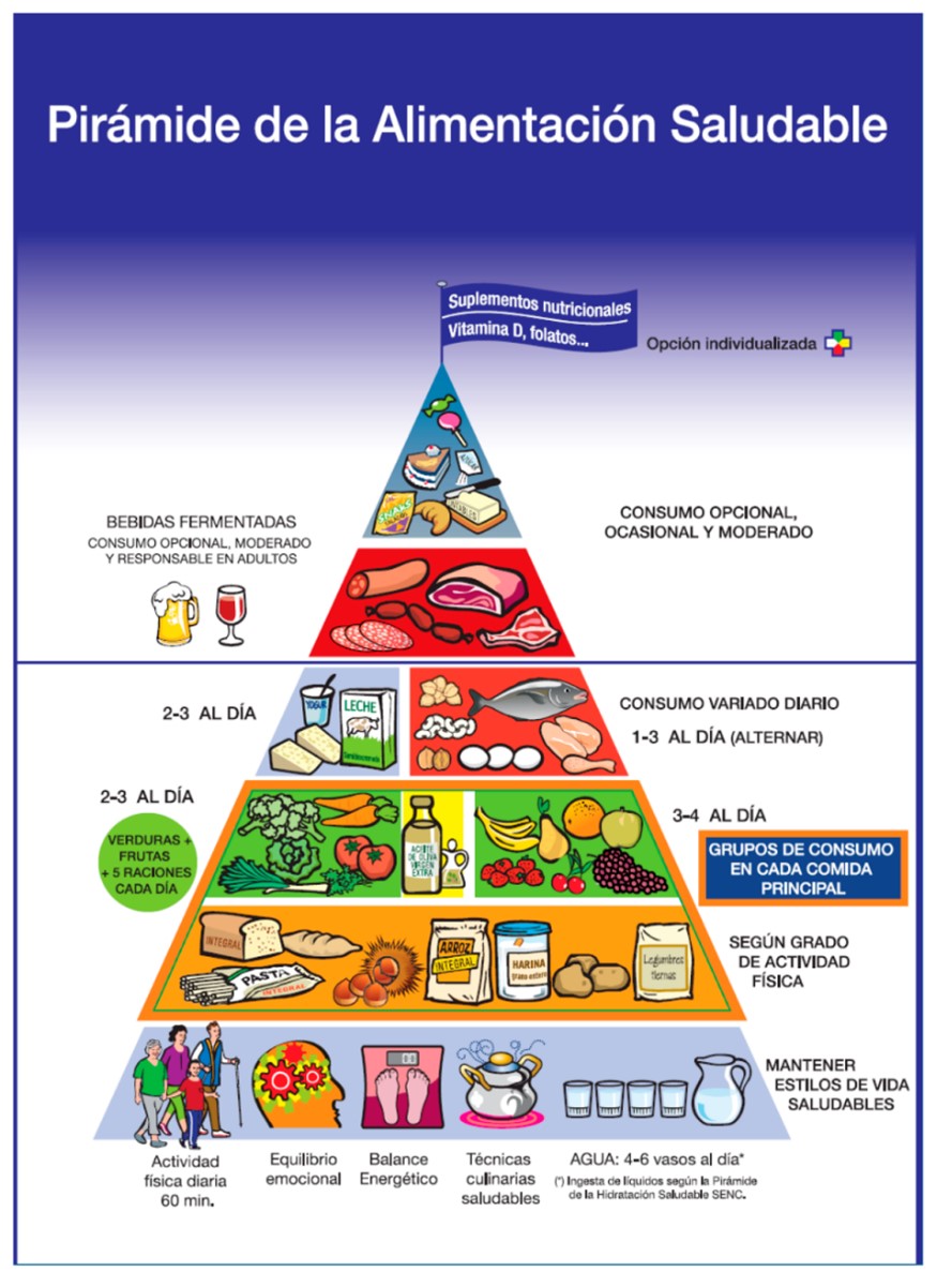 piramide cáncer