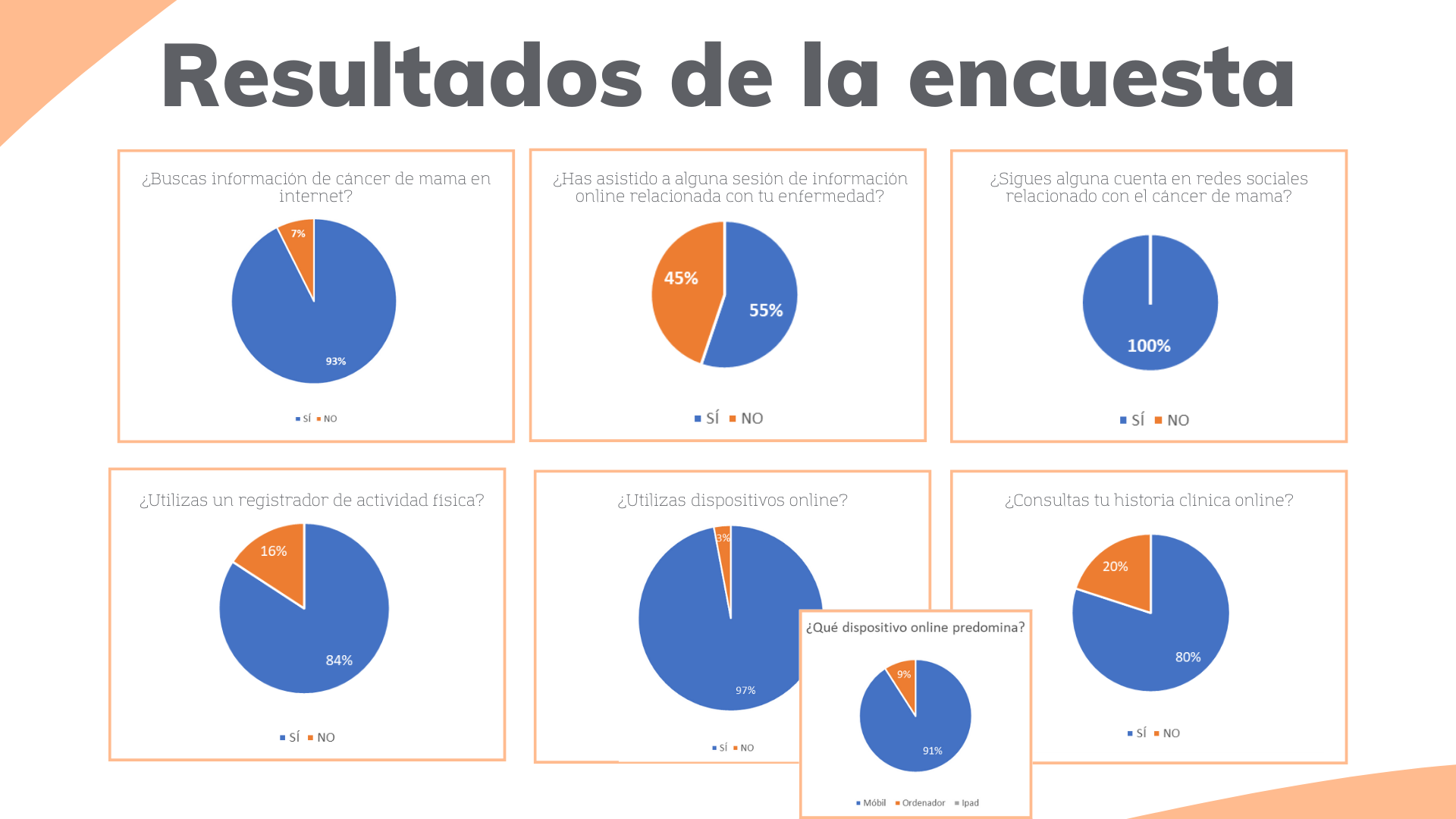 resultados encuesta