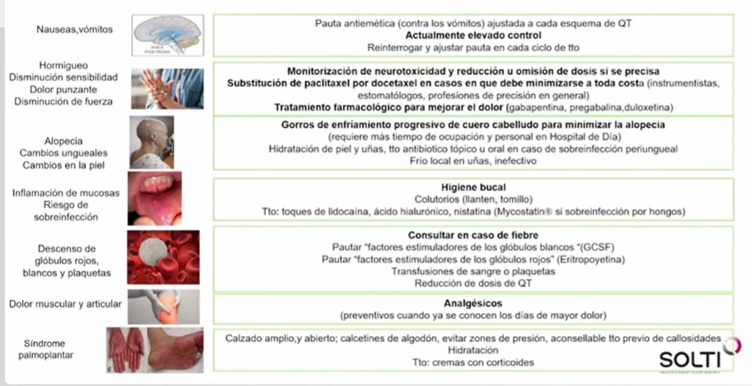 solti tabla 1